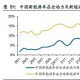 車用PCB市場集中度較低，國產替代大有可為